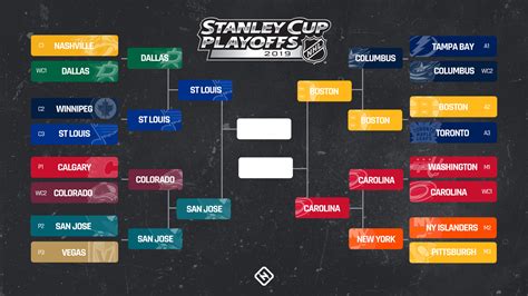 2019 nhl playoff bracket - The first 2019 Stanley Cup playoffs begin Wednesay, April 10, with five games on the schedule. The remaining three series get under way Thursday, April 11. 2019 NHL playoffs bracket
